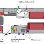 CaravanPi