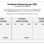 Fontänensteuerung Frontplatte